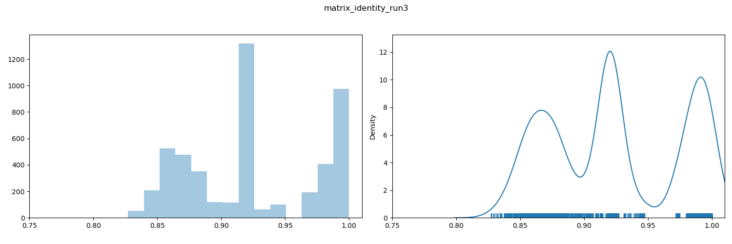 distribution plot for an ANI comparison